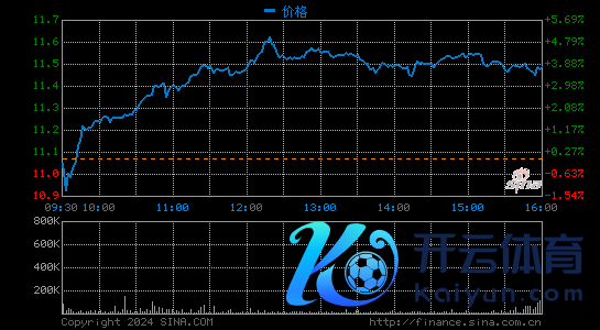 热点中概股无数着落,腾讯音乐、爱奇艺跌超8%
