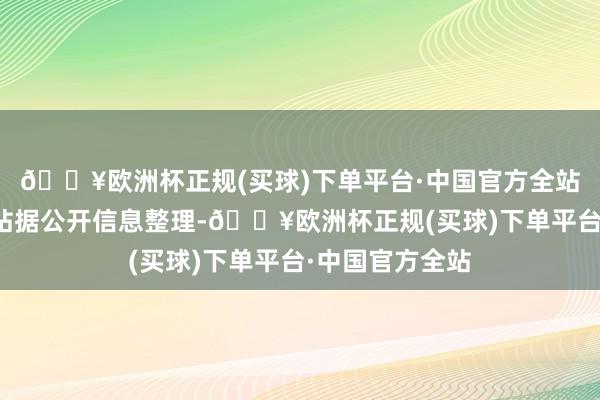 🔥欧洲杯正规(买球)下单平台·中国官方全站以上内容为本站据公开信息整理-🔥欧洲杯正规(买球)下单平台·中国官方全站