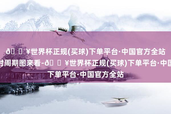 🔥世界杯正规(买球)下单平台·中国官方全站黄金四小时周期图来看-🔥世界杯正规(买球)下单平台·中国官方全站